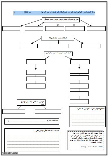 ورقة العمل لدرس التوزيع الجغرافي 