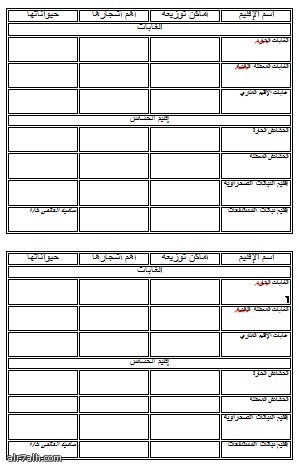 ورقة عمل اسم الإقليم